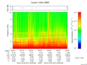 T2016277_22_10KHZ_WBB thumbnail Spectrogram