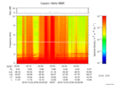T2016278_04_10KHZ_WBB thumbnail Spectrogram