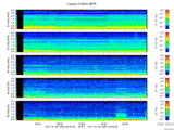 T2017005_2_5KHZ_WFB thumbnail Spectrogram