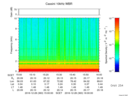 T2016363_15_10KHZ_WBB thumbnail Spectrogram