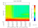 T2017003_07_10KHZ_WBB thumbnail Spectrogram
