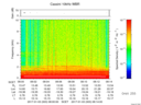 T2017003_08_10KHZ_WBB thumbnail Spectrogram