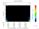 T2017008_04_75KHZ_WBB thumbnail Spectrogram