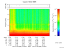 T2017008_17_10KHZ_WBB thumbnail Spectrogram