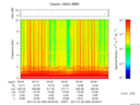 T2017025_00_10KHZ_WBB thumbnail Spectrogram