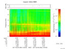 T2017059_12_10KHZ_WBB thumbnail Spectrogram