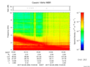 T2017059_15_10KHZ_WBB thumbnail Spectrogram