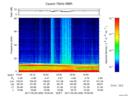 T2017059_19_75KHZ_WBB thumbnail Spectrogram