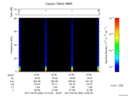 T2017093_10_75KHZ_WBB thumbnail Spectrogram