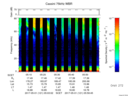 T2017121_05_75KHZ_WBB thumbnail Spectrogram