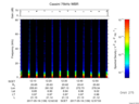 T2017139_12_75KHZ_WBB thumbnail Spectrogram