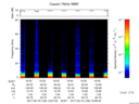 T2017139_19_75KHZ_WBB thumbnail Spectrogram