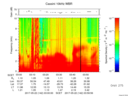 T2017142_03_10KHZ_WBB thumbnail Spectrogram