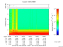 T2017183_02_10KHZ_WBB thumbnail Spectrogram