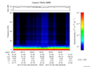 T2017190_08_75KHZ_WBB thumbnail Spectrogram