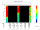 T2017193_19_125KHZ_WBB thumbnail Spectrogram