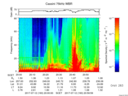T2017193_20_75KHZ_WBB thumbnail Spectrogram