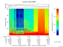 T2017193_21_75KHZ_WBB thumbnail Spectrogram