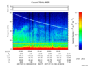 T2017193_22_75KHZ_WBB thumbnail Spectrogram
