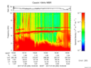 T2017206_19_10KHZ_WBB thumbnail Spectrogram