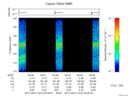 T2017213_04_125KHZ_WBB thumbnail Spectrogram