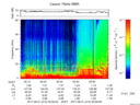 T2017213_05_75KHZ_WBB thumbnail Spectrogram