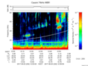 T2017232_12_75KHZ_WBB thumbnail Spectrogram