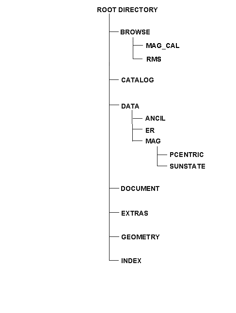 Directory Tree