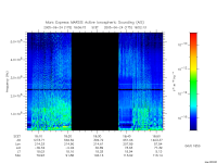 marsis ais plot