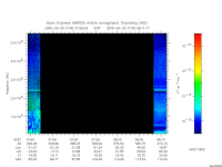 marsis ais plot