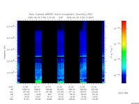 marsis ais plot