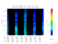 marsis ais plot