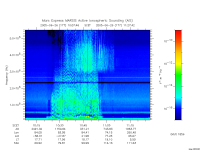 marsis ais plot