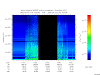 marsis ais plot