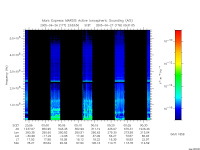 marsis ais plot