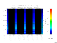 marsis ais plot