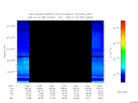 marsis ais plot