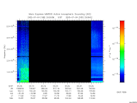 marsis ais plot