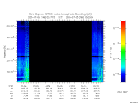 marsis ais plot