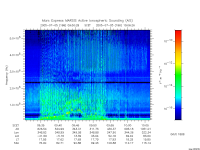 marsis ais plot