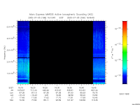 marsis ais plot