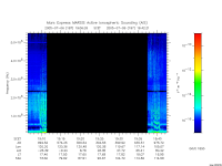 marsis ais plot