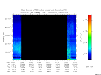 marsis ais plot