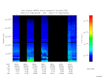 marsis ais plot