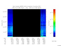 marsis ais plot