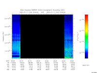 marsis ais plot