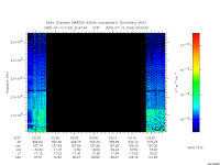 marsis ais plot