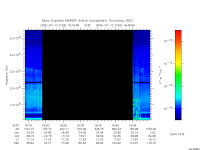 marsis ais plot