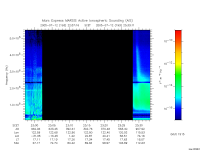 marsis ais plot