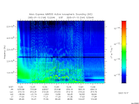 marsis ais plot